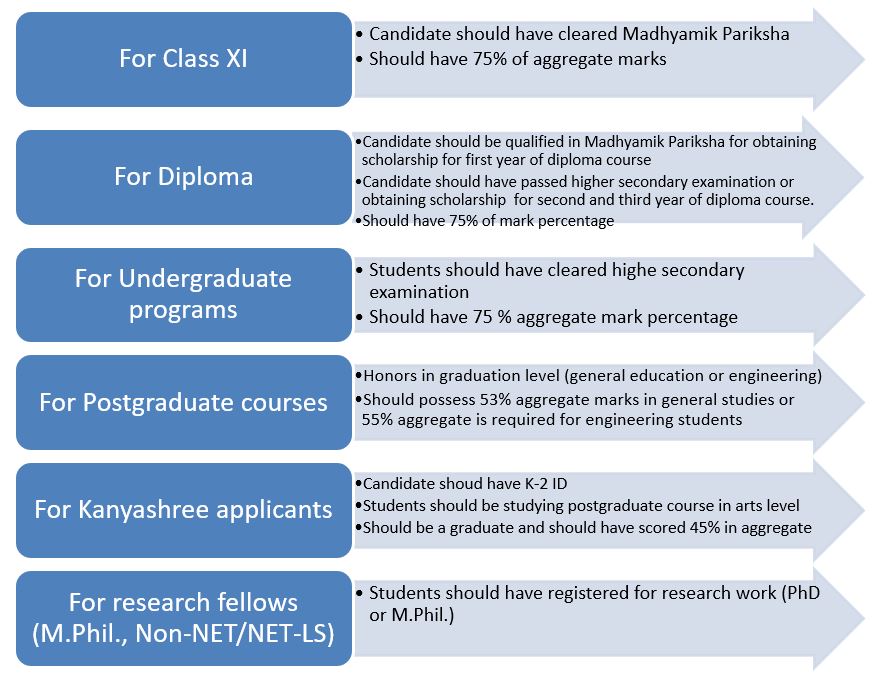 Learn How to Apply for Swami Vivekananda Scholarship 2024 15 Academic Eligibility