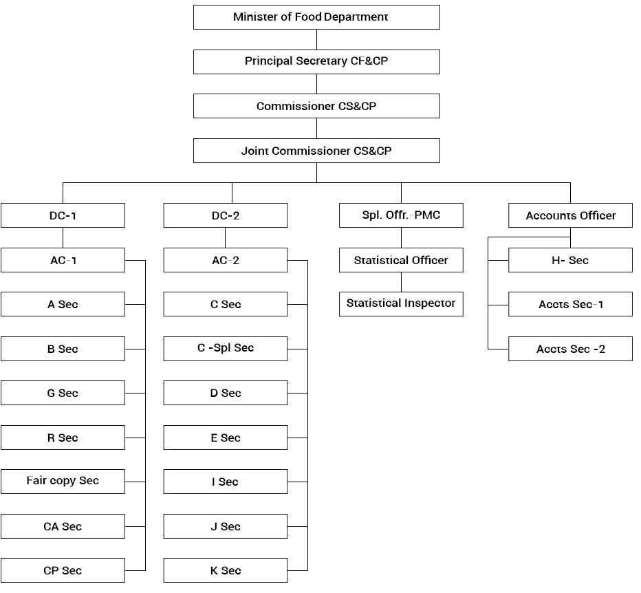 Everything You Need to Know About TNPDS 15 Control Chart