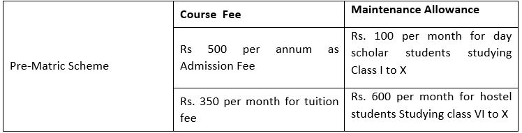 MOMA Scholarship 2024: Apply Online, Last Date & Eligibility 16 Pre Matric Scheme
