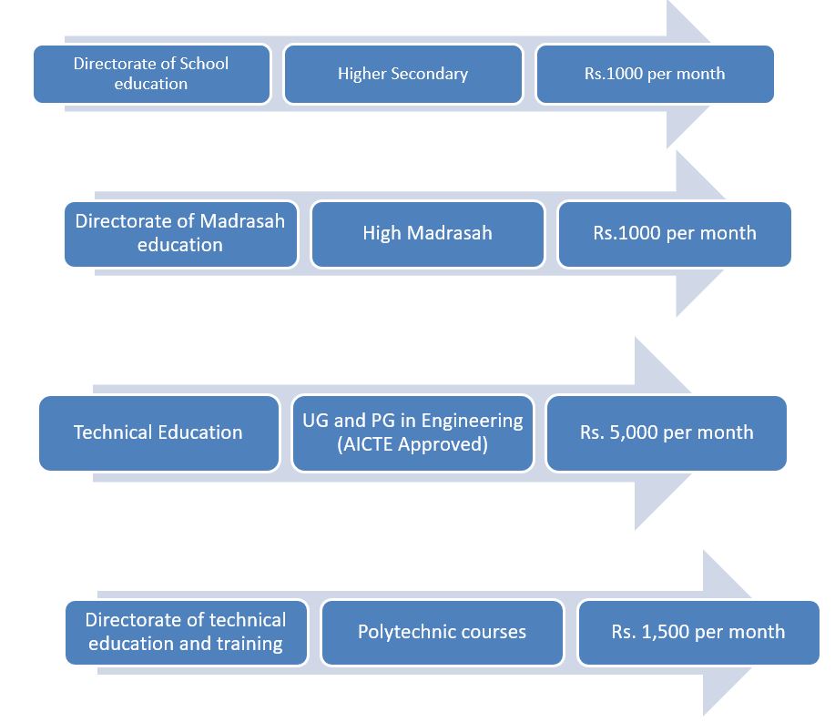 Learn How to Apply for Swami Vivekananda Scholarship 2024 17 swami vivekananda merit cum means scholarship