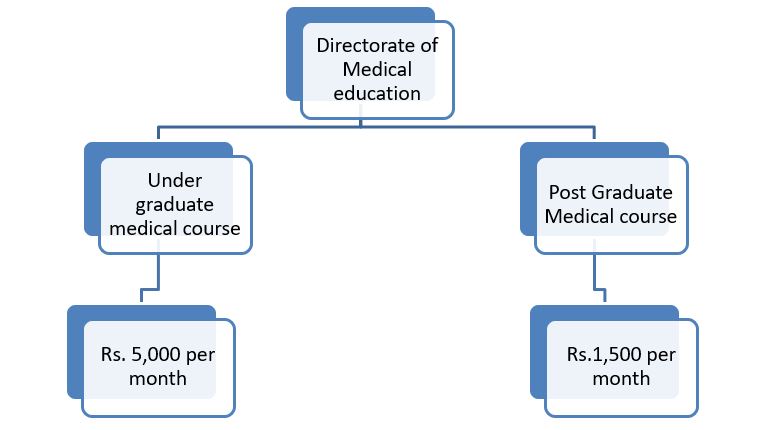 Learn How to Apply for Swami Vivekananda Scholarship 2024 18 swami vivekananda scholarship for minority